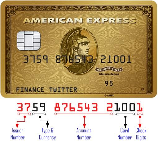 TheUnique Format of AmEx Credit Card Numbers