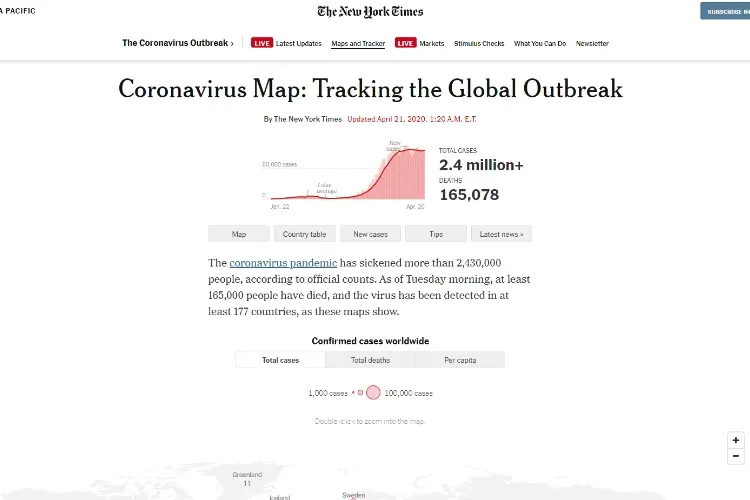 The New York Times' Dashboard